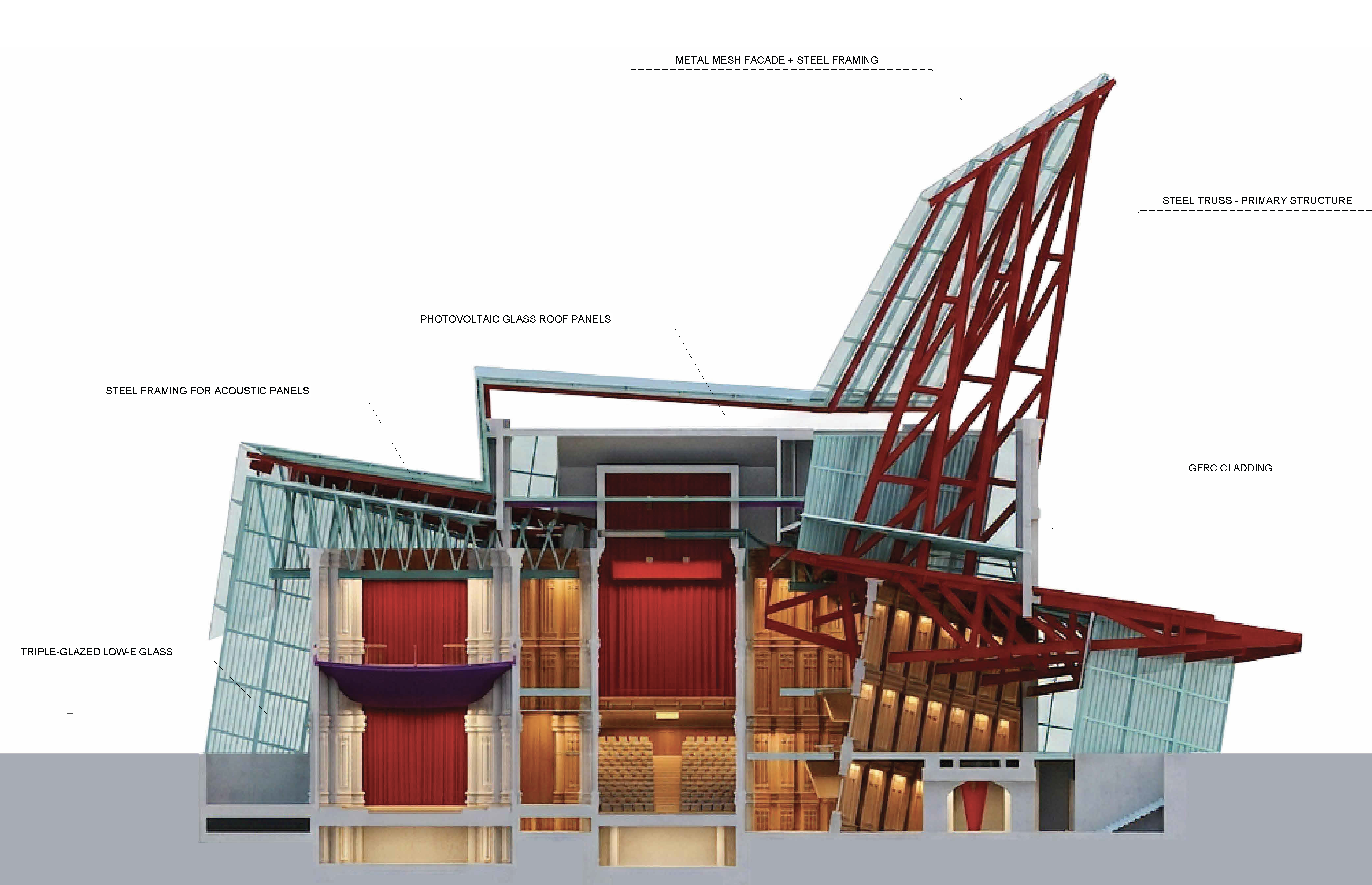 Structural section material callouts across full building section